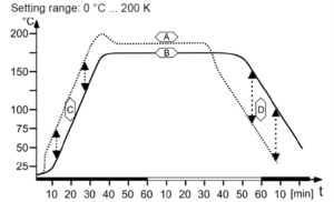 Maximising External Temperature Control: Key Considerations and Equipment Features